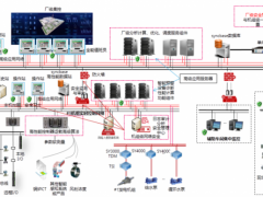 智慧新未來 科遠叕中9F級燃氣—蒸汽熱電聯產ICS項目！