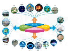科技創新發展，漢威科技助力傳感器及智能儀表國產化