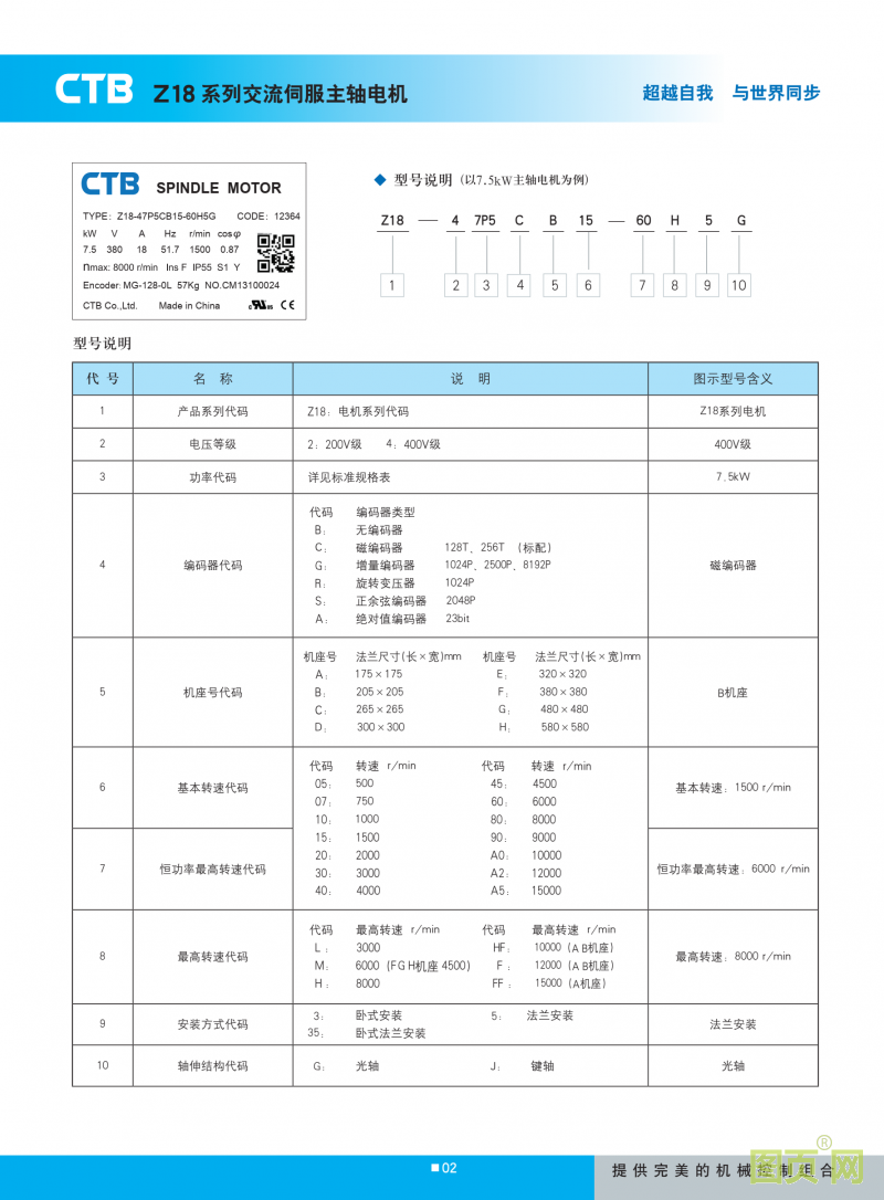 主軸電機選型說明