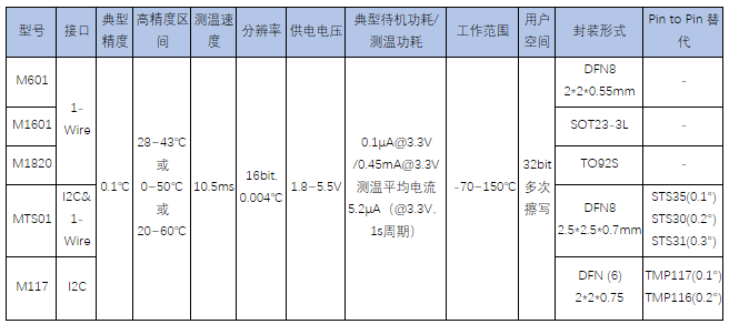 歐美芯片漲價、延期、斷貨此起彼伏 國產芯片替代確保供應鏈安全