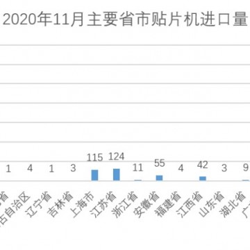 設(shè)備采購、產(chǎn)品展示、技術(shù)交流就來C