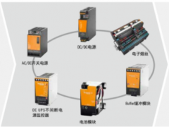 技術(shù)創(chuàng)新 科技未來(lái) 魏德米勒電源-PRO，CP-M，DCDC，insta