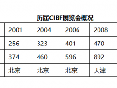 圖頁網歡迎您參加兩年一屆之大型國際電池交流會
