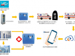 核酸檢測高峰期再次到來，精創電氣提供檢測樣本儲運溫濕度監測方案