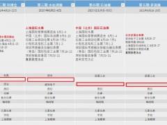 兩百多家儀表廠商參展十八萬平方的上海環博會