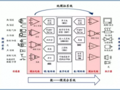 全球模擬芯片廠家（內含方案）