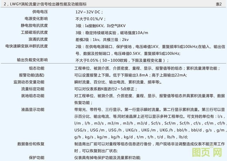 精修液體渦輪流量計_22