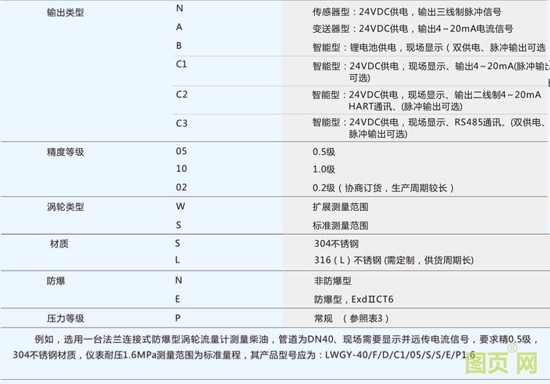 精修液體渦輪流量計_25