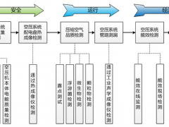 蘇州計量測試院“蘇式計量”腳踏實地當好“節能閥”