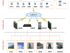 炬華科技助力企業(yè)實現(xiàn)“雙碳”目標(biāo)的有效工具