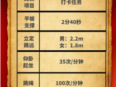 春意漸去 夏意未濃 美控自動(dòng)化有超過50位小伙伴達(dá)成了“打卡成就”