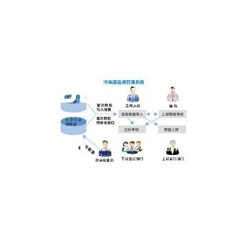 污染源監(jiān)測數(shù)據(jù)管理系統(tǒng)