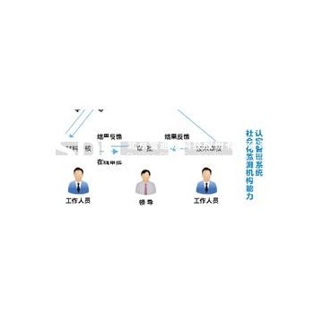 社會化能力認定管理系統