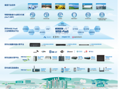 生態(tài)共創(chuàng) 創(chuàng)新發(fā)展 研華科技共贏工業(yè)互聯(lián)網(wǎng)新未來