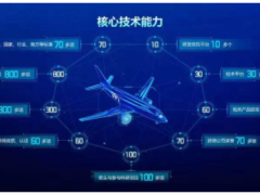 科技創新 聚光科技榮登“浙江創新力百強企業榜單”