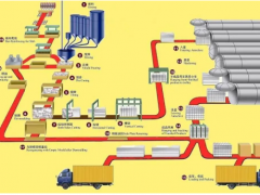 福建加氣磚建材基地聯(lián)合廈門精川蒸汽渦街流量計為優(yōu)質(zhì)產(chǎn)品保駕護航！