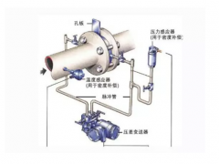 孔板流量計VS楔形流量計，哪款是你最了解的？
