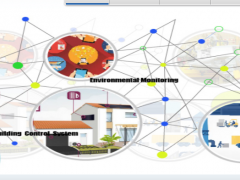 集智達帶你了解RemoDAQ-8350 在太陽能并網發電及控制系統中的應用