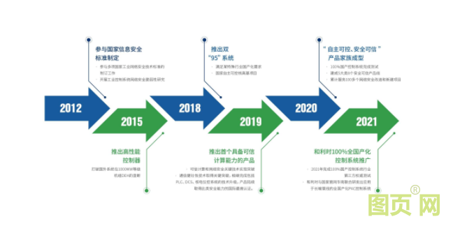 QQ截圖20210925140421