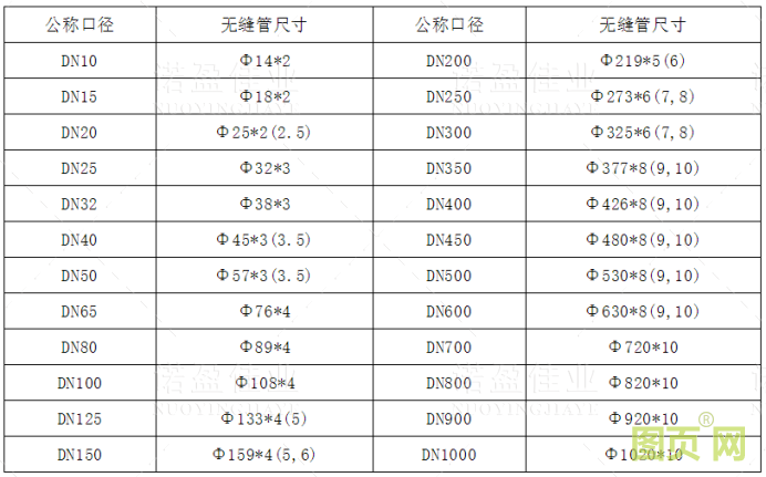 【收藏】管道尺寸對照表(圖5)