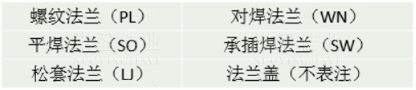 【干貨】法蘭的門類、使用范圍、密封形式都有哪些? 為何法蘭在工業領域如此重要?(圖3) 【干貨】法蘭的門類、使用范圍、密封形式都有哪些? 為何法蘭在工業領域如此重要?(圖3)