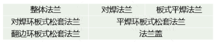 【干貨】法蘭的門類、使用范圍、密封形式都有哪些? 為何法蘭在工業領域如此重要?(圖4) 【干貨】法蘭的門類、使用范圍、密封形式都有哪些? 為何法蘭在工業領域如此重要?(圖4)
