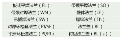 【干貨】法蘭的門類、使用范圍、密封形式都有哪些? 為何法蘭在工業領域如此重要?(圖2) 【干貨】法蘭的門類、使用范圍、密封形式都有哪些? 為何法蘭在工業領域如此重要?(圖2)