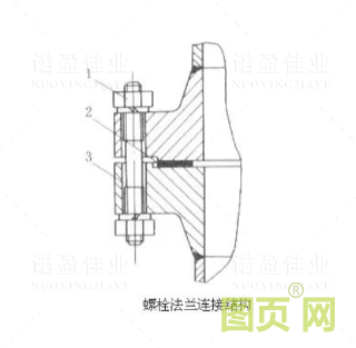 【干貨】法蘭的門類、使用范圍、密封形式都有哪些? 為何法蘭在工業領域如此重要?(圖6) 【干貨】法蘭的門類、使用范圍、密封形式都有哪些? 為何法蘭在工業領域如此重要?(圖6)