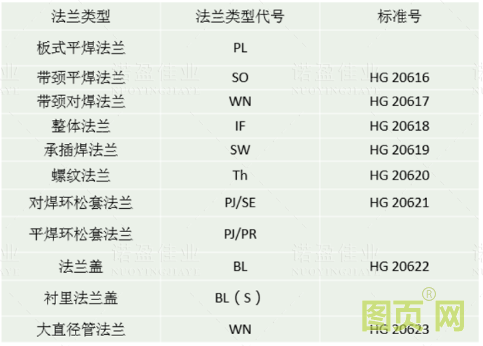 【干貨】法蘭的門類、使用范圍、密封形式都有哪些? 為何法蘭在工業領域如此重要?(圖7) 【干貨】法蘭的門類、使用范圍、密封形式都有哪些? 為何法蘭在工業領域如此重要?(圖7)
