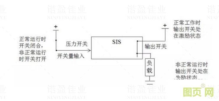 什么是SIS系統的誤動和拒動?設計時要遵循哪幾個原則(圖3) 什么是SIS系統的誤動和拒動?設計時要遵循哪幾個原則(圖3)