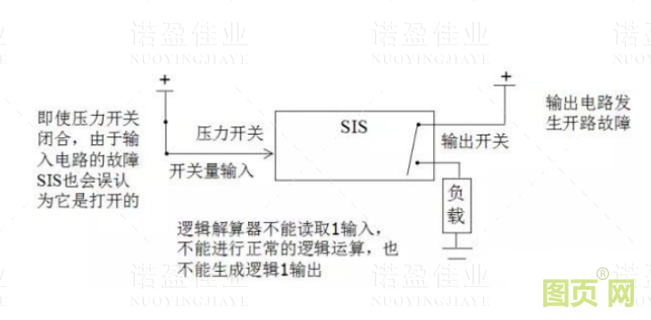 什么是SIS系統的誤動和拒動?設計時要遵循哪幾個原則(圖2) 什么是SIS系統的誤動和拒動?設計時要遵循哪幾個原則(圖2)