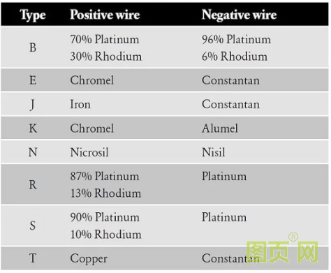 熱電偶冷端補償方法(圖3) 熱電偶冷端補償方法(圖3)