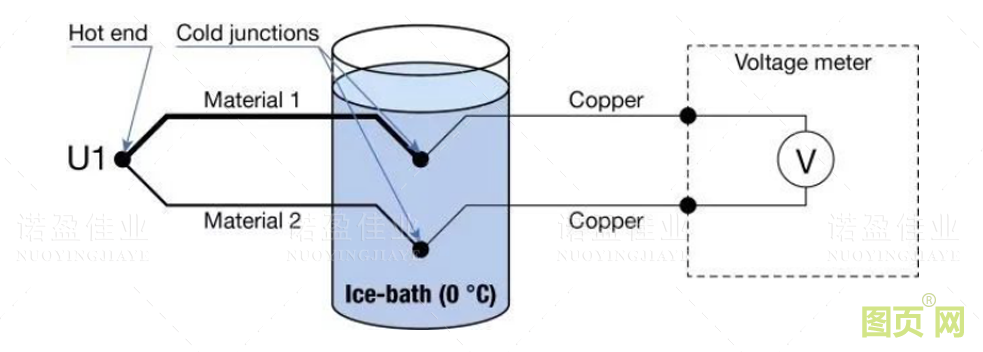 熱電偶冷端補償方法(圖6) 熱電偶冷端補償方法(圖6)