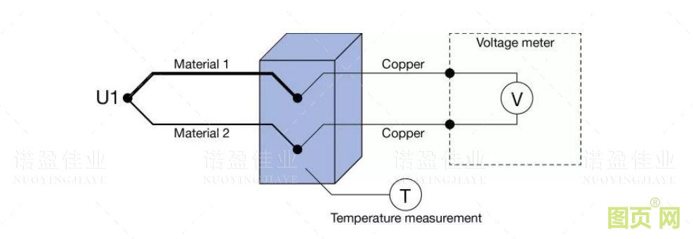 熱電偶冷端補償方法(圖8) 熱電偶冷端補償方法(圖8)