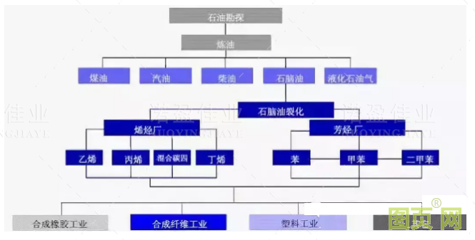 各種石油化工領域工藝流程圖展示(圖14)