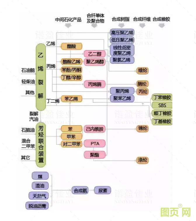 各種石油化工領域工藝流程圖展示(圖13)
