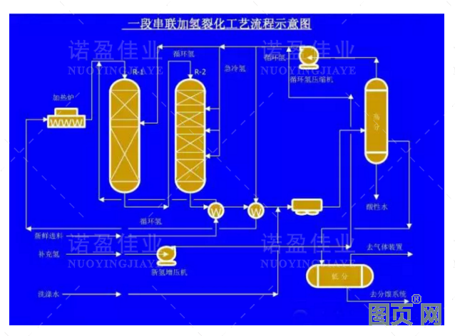 各種石油化工領域工藝流程圖展示(圖8)