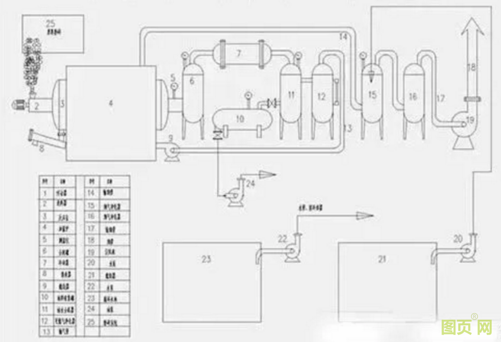 各種石油化工領域工藝流程圖展示(圖19)