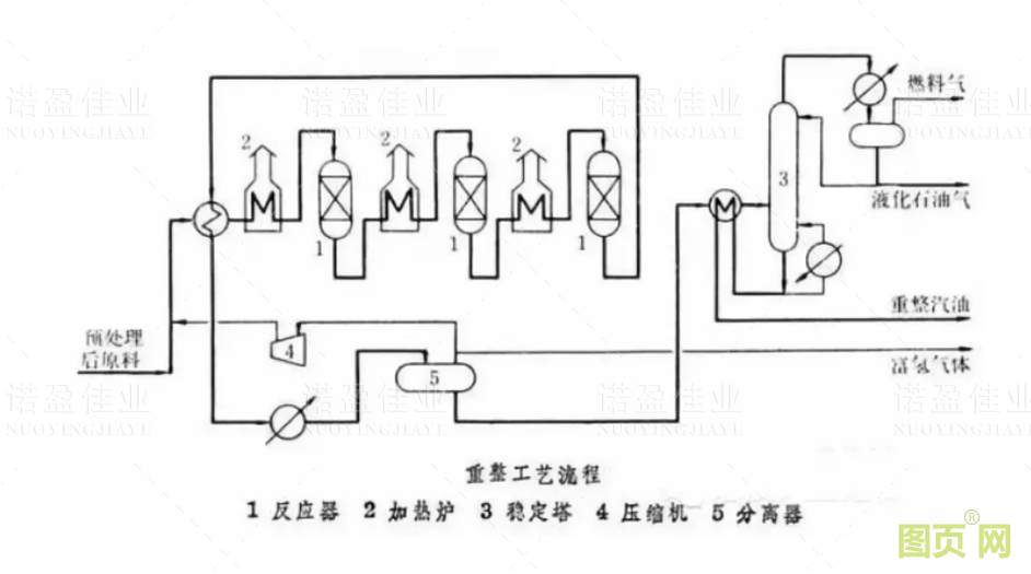 各種石油化工領域工藝流程圖展示(圖9)