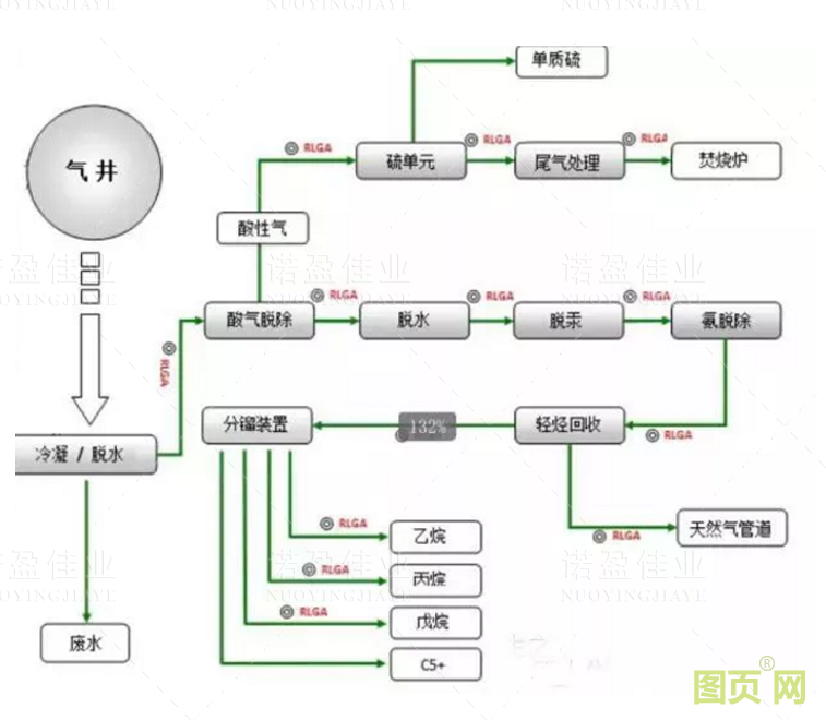 各種石油化工領域工藝流程圖展示(圖15)