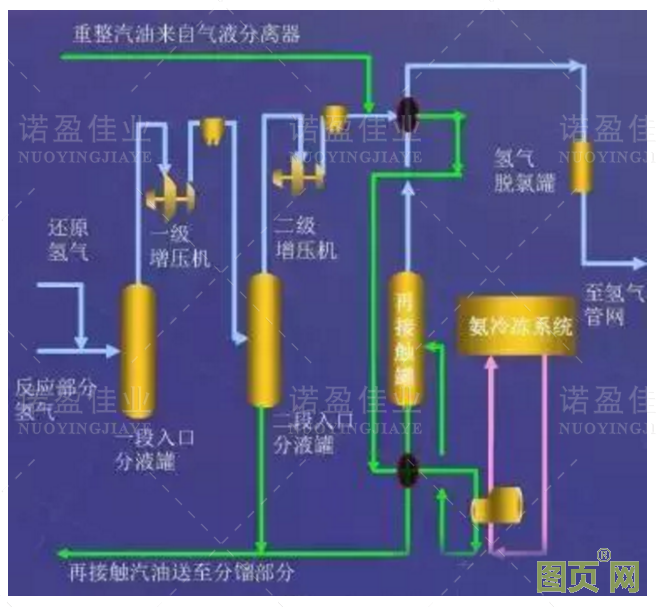 各種石油化工領域工藝流程圖展示(圖7)