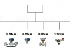 模擬量信號和開關量信號的重要區別以及具體應用