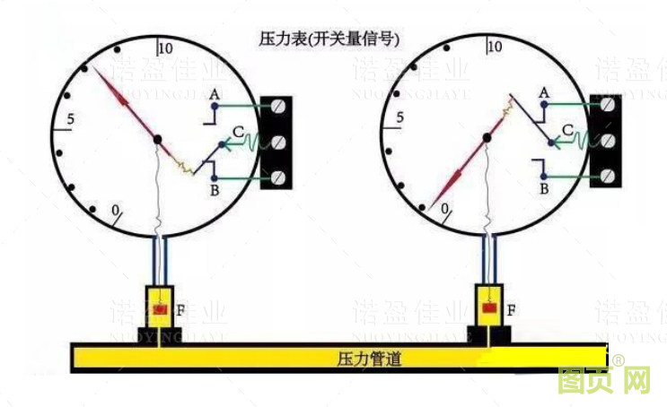 模擬量信號和開關量信號的重要區別以及具體應用(圖3) 模擬量信號和開關量信號的重要區別以及具體應用(圖3)