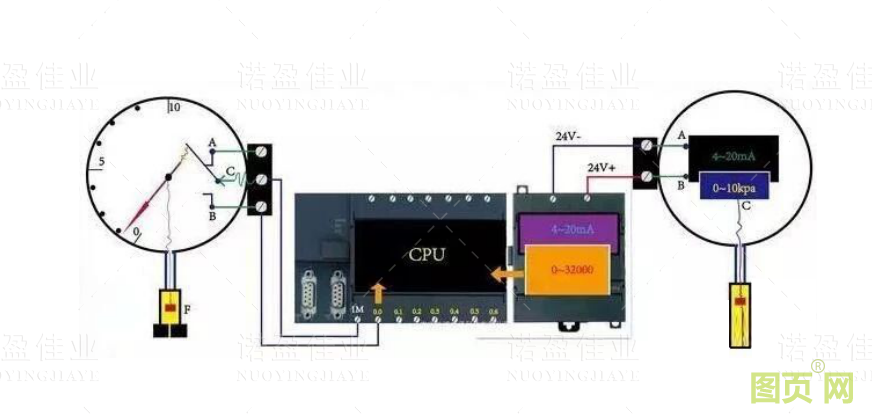 模擬量信號和開關量信號的重要區別以及具體應用(圖4) 模擬量信號和開關量信號的重要區別以及具體應用(圖4)