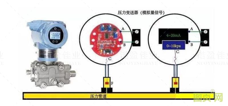 模擬量信號和開關量信號的重要區別以及具體應用(圖6) 模擬量信號和開關量信號的重要區別以及具體應用(圖6)