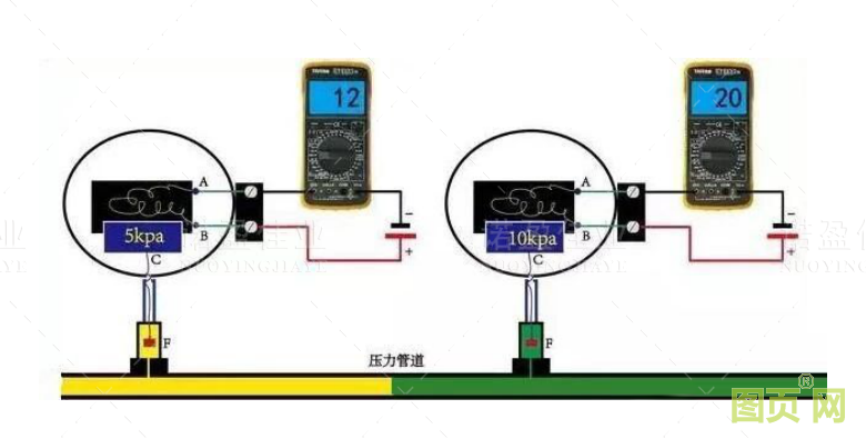 模擬量信號和開關量信號的重要區別以及具體應用(圖5) 模擬量信號和開關量信號的重要區別以及具體應用(圖5)
