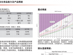 傳感器抗化學品能力及產(chǎn)品精度