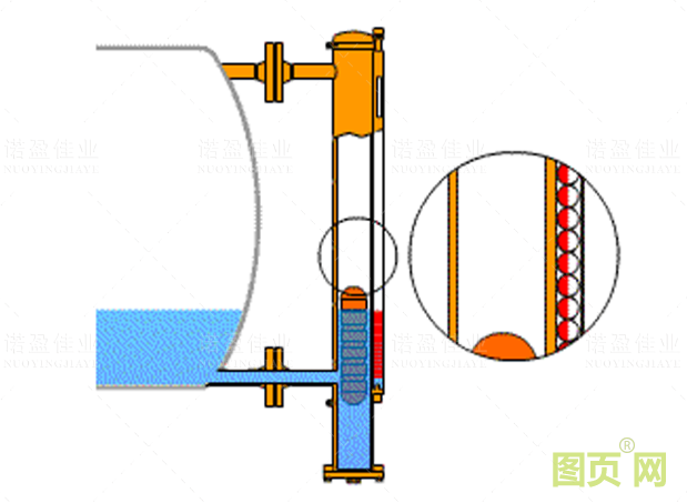 各種液位計(jì)工作原理(圖1)