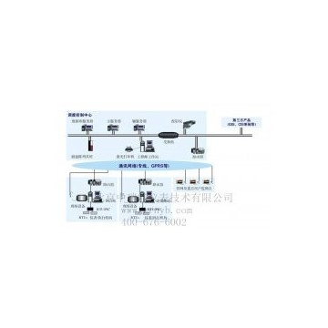 北京中瑞能_ZRN1000流量計遠程無線