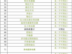 儀表行業(yè)熱門關(guān)鍵詞360首頁(yè)推廣預(yù)定情況